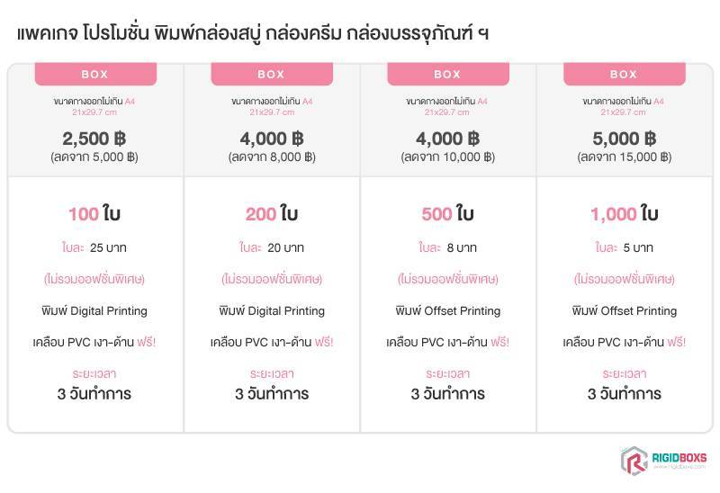 เรทราคากล่องบรรจุภัณฑ์ ตารางราคาผลิตกล่องบรรจุภัณฑ์
