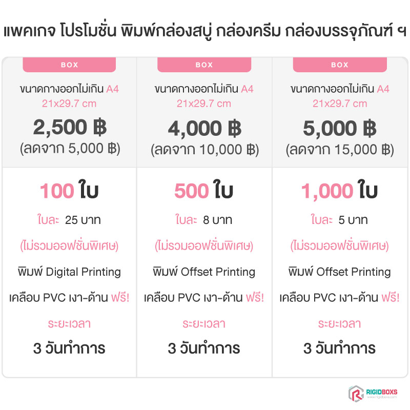 ราคาสั่งผลิตกล่อง